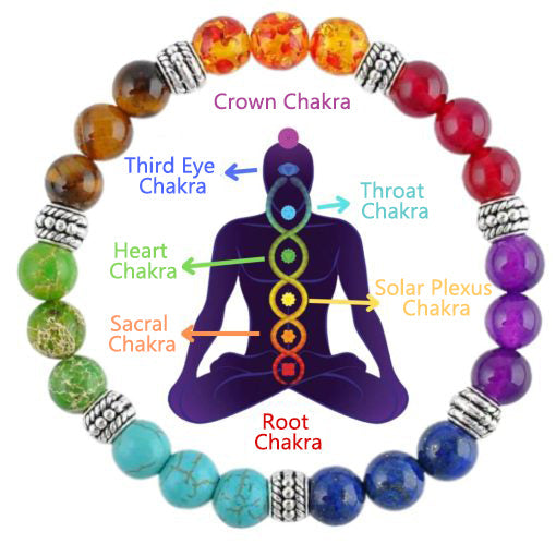 7 Chakras Reiki Healing Bracelet